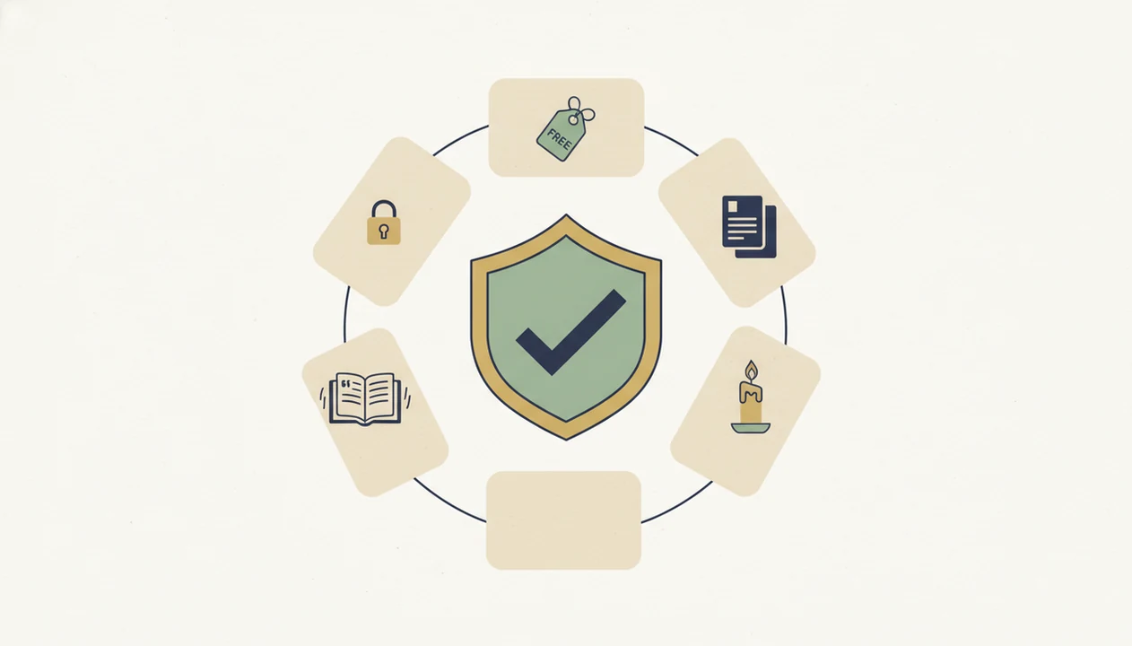 A clean icon diagram shows criteria for judging free AI Bible apps, including citations and privacy.